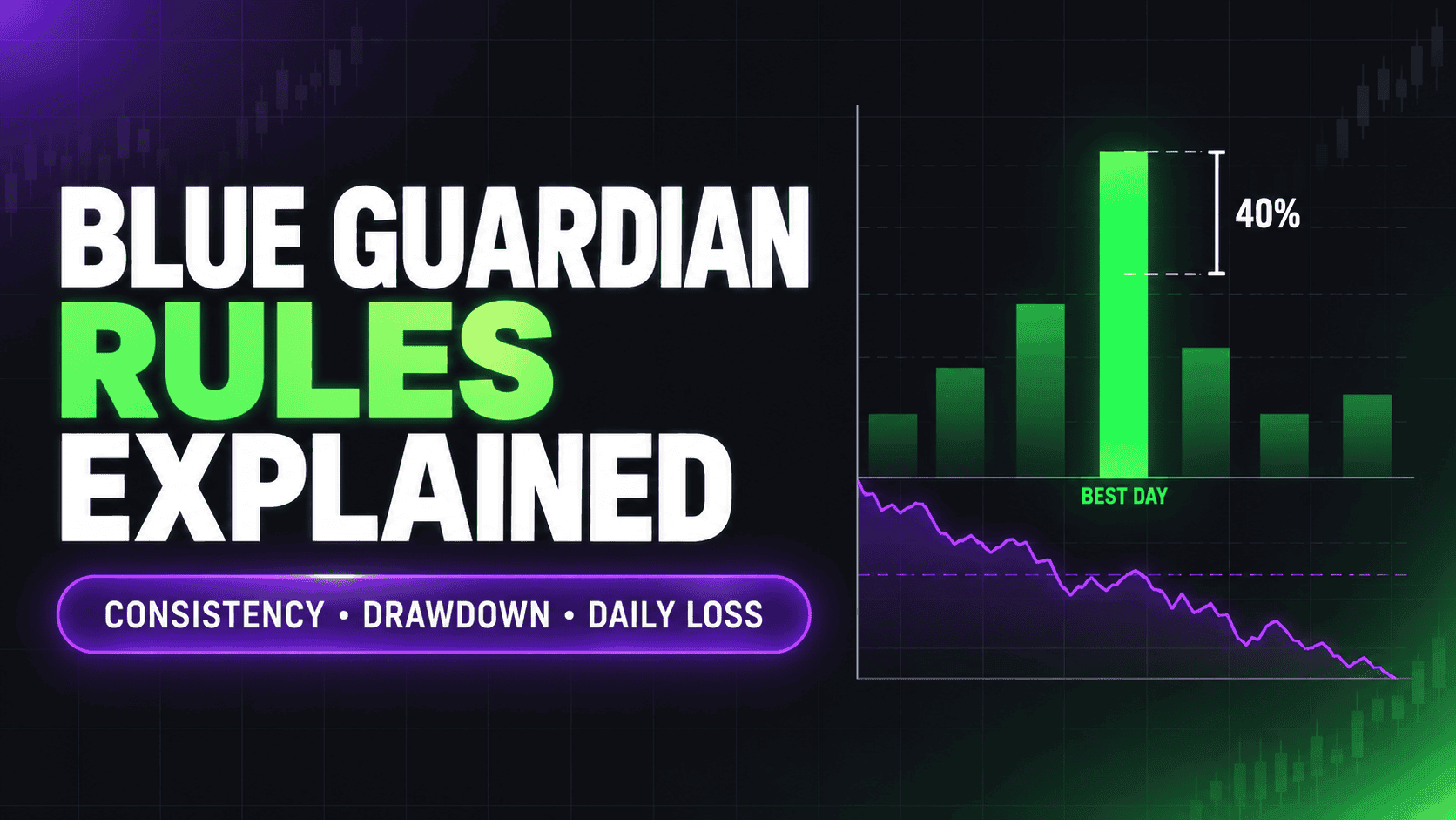lue Guardian consistency rule and drawdown explained — consistency score formula, EOD trailing drawdown and daily loss limits by model