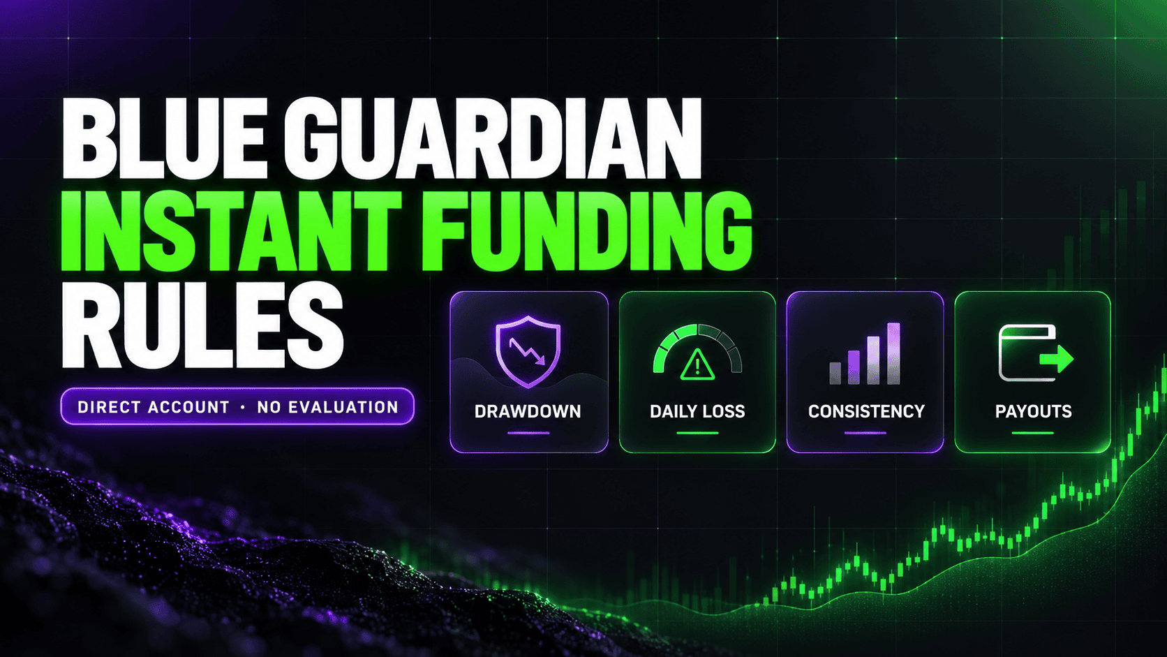 Blue Guardian instant funding rules — Direct account drawdown, daily loss limit, consistency and payout goals